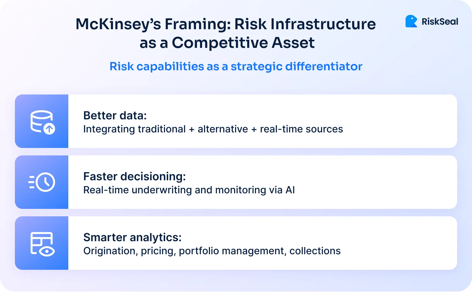 Infographic summarizing McKinsey’s view of risk capabilities as a strategic differentiator. It highlights better data, faster decisioning, and smarter analytics across underwriting, pricing, portfolio management, and collections.