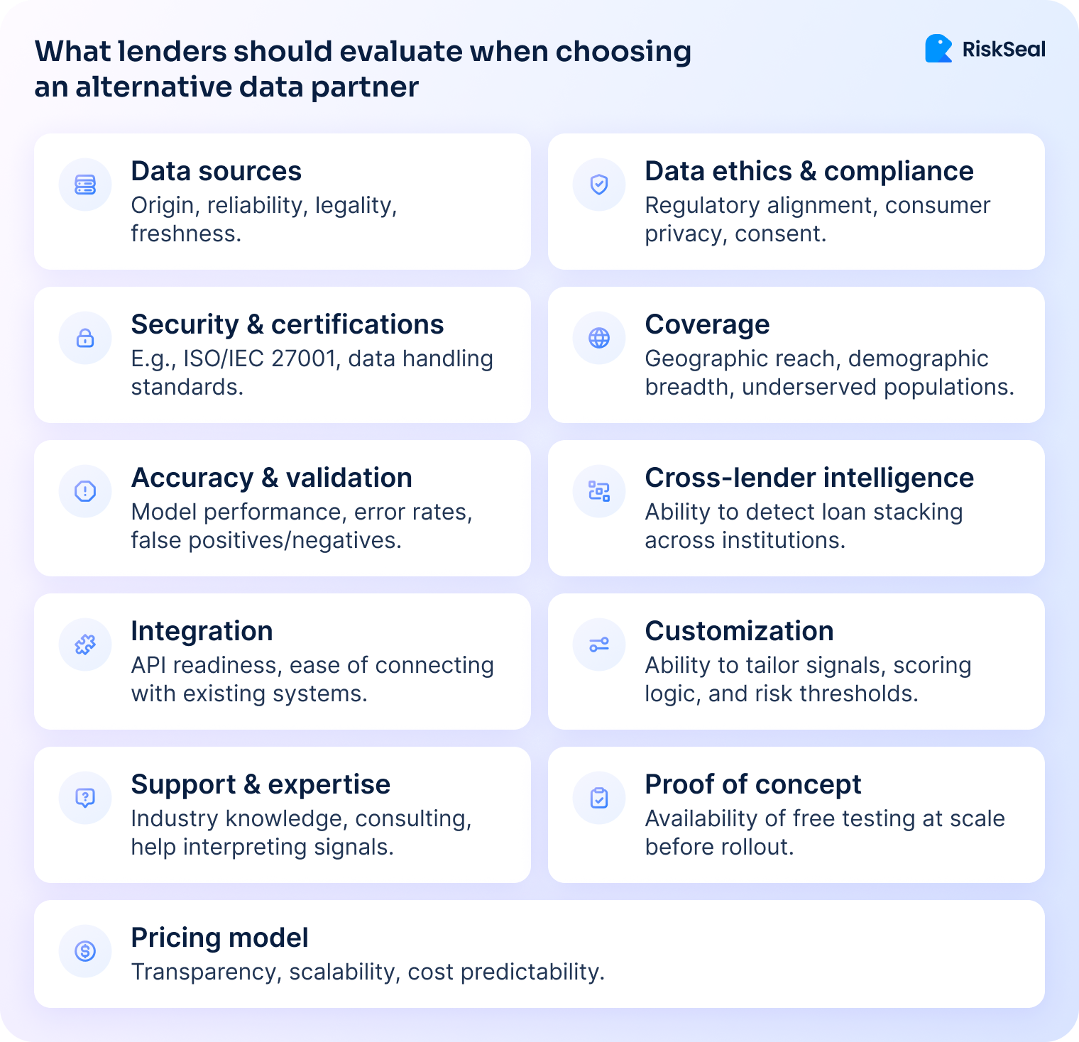 Checklist infographic showing what lenders should evaluate when choosing an alternative data partner. Key criteria include data sources, compliance, security, coverage, accuracy, integration, customization, support, proof of concept, and pricing.