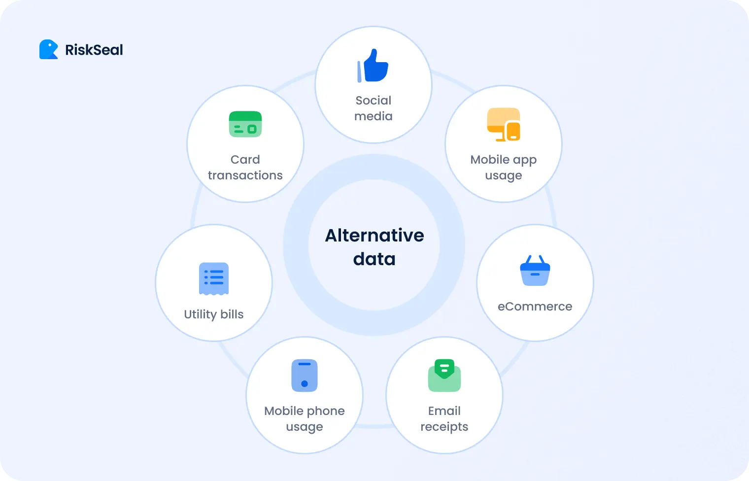 Alternative data