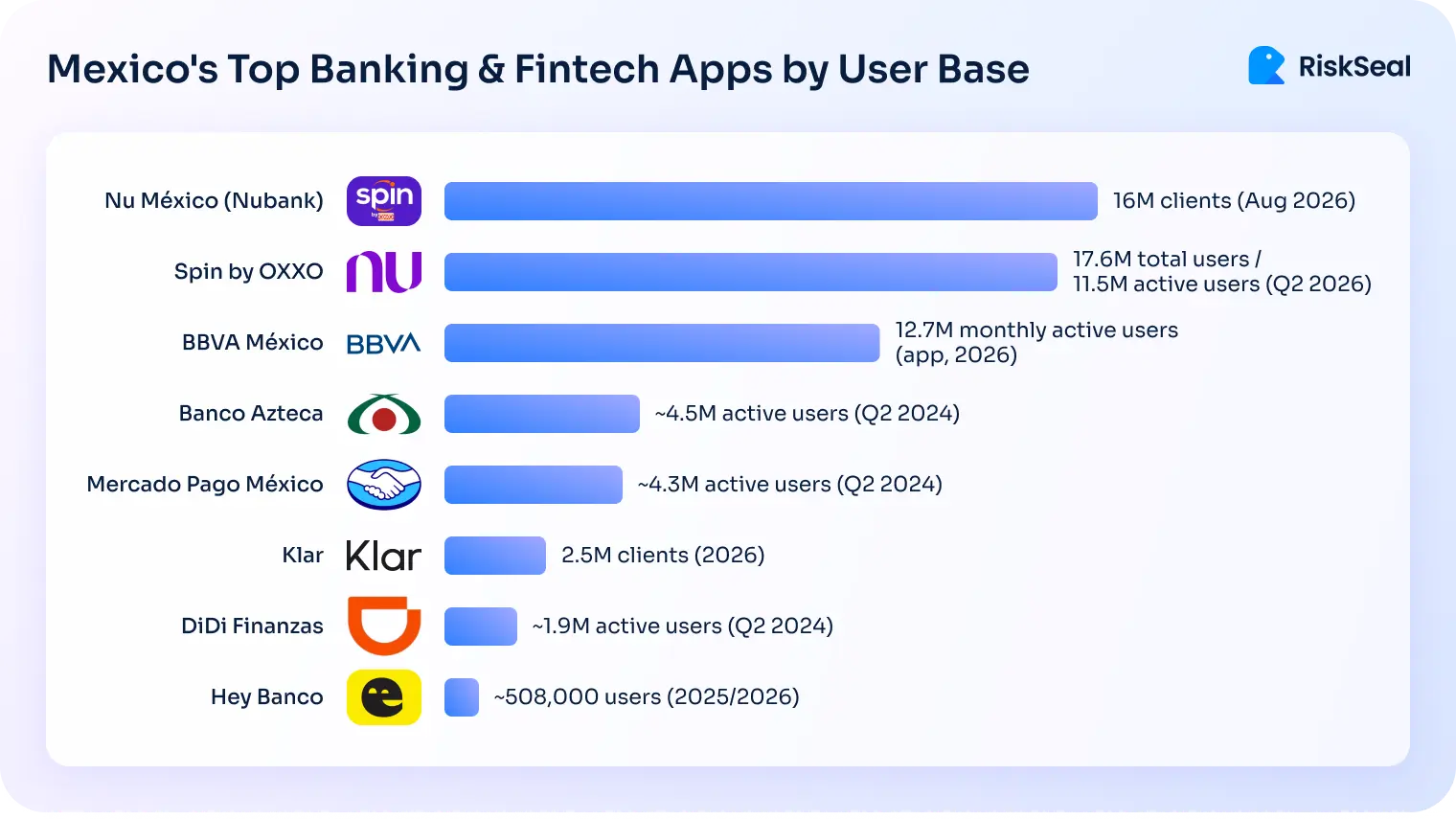 Mexico's top banking and fintech apps
