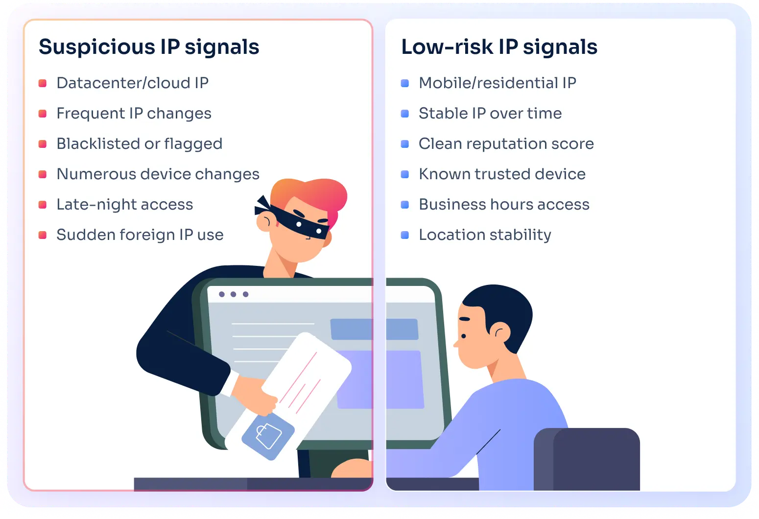 Suspicious vs low-risk signals