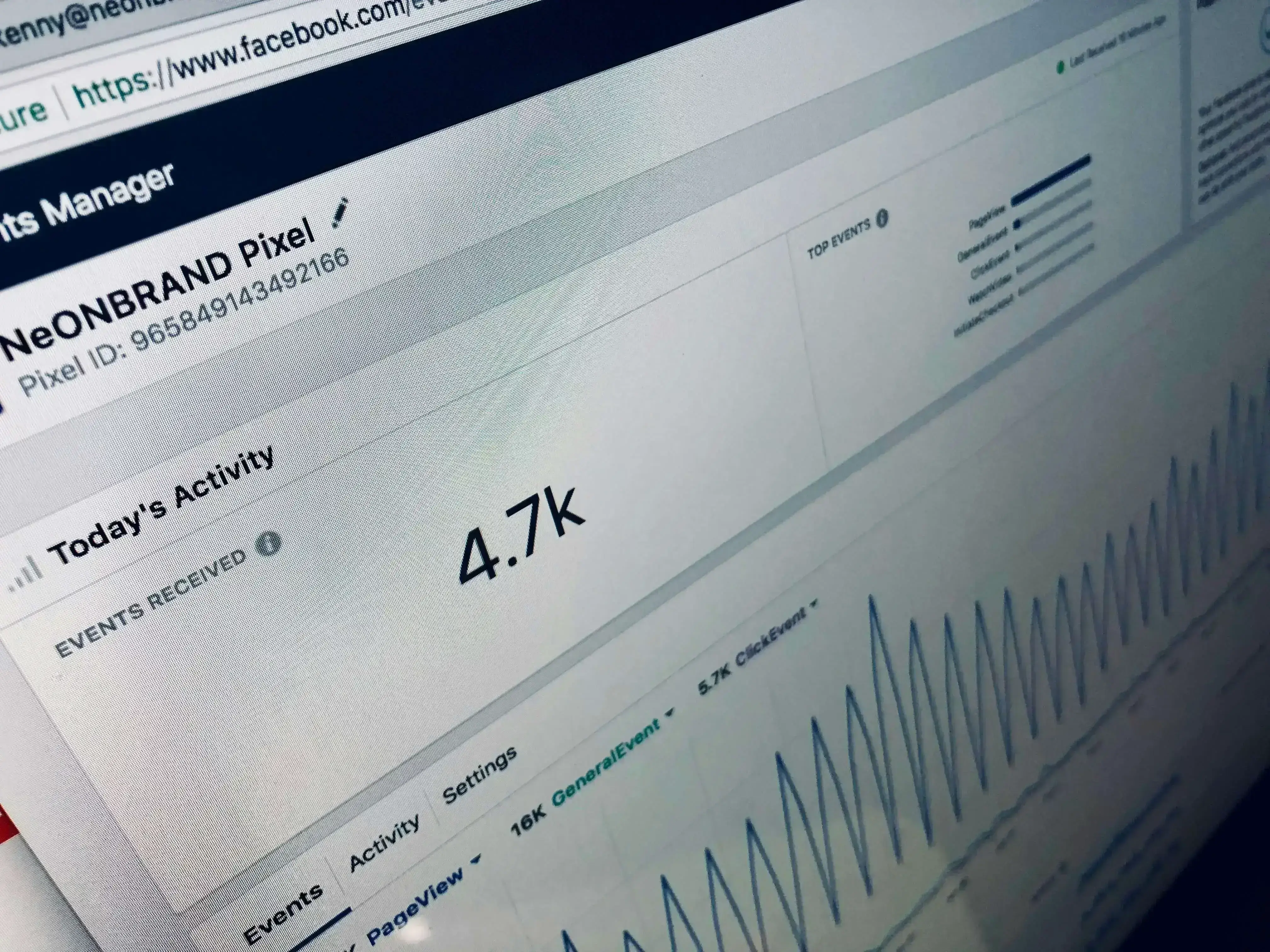 A computer screen displaying Facebook Ads Manager with various charts and metrics, enhanced by AI-driven solutions.