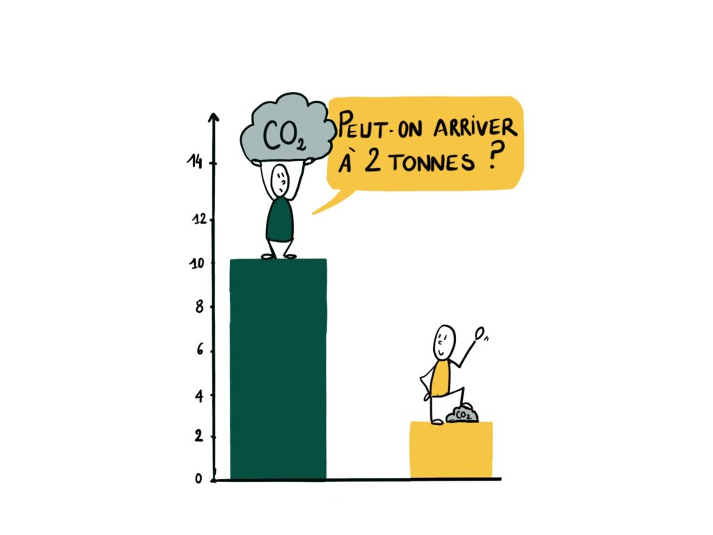 Infographie objectif 2 tonnes