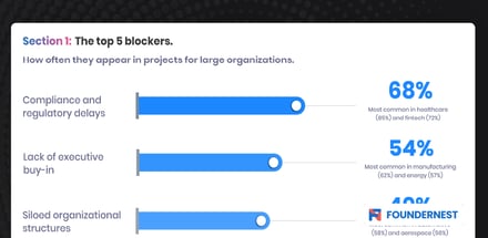 bottlenecks