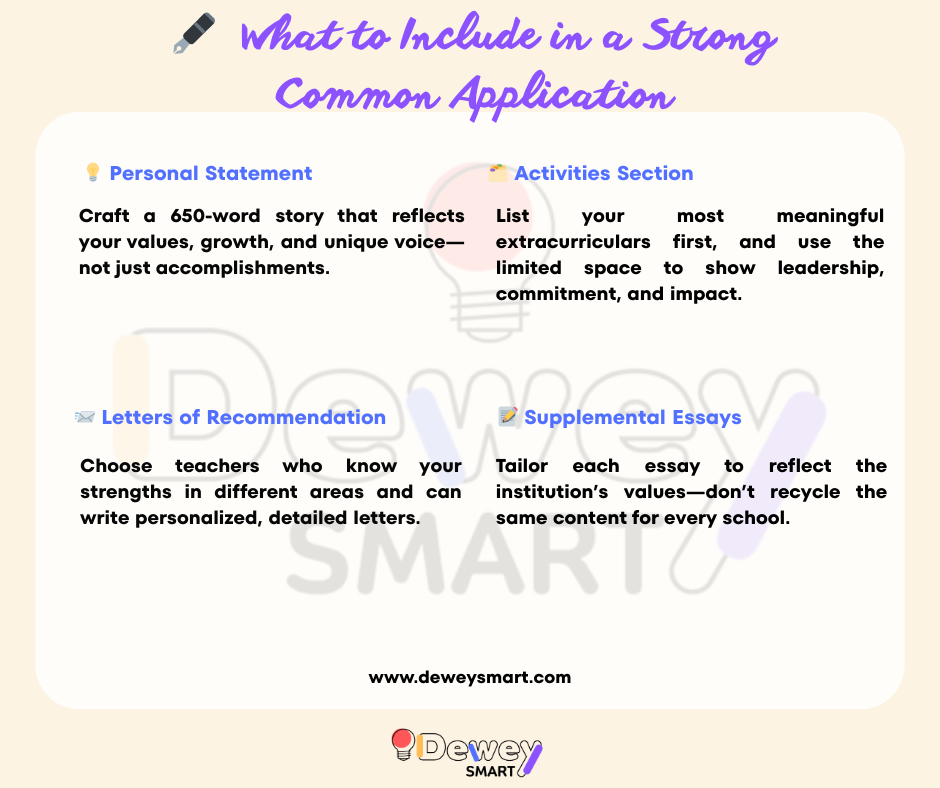 What to Include in a Strong Common Application