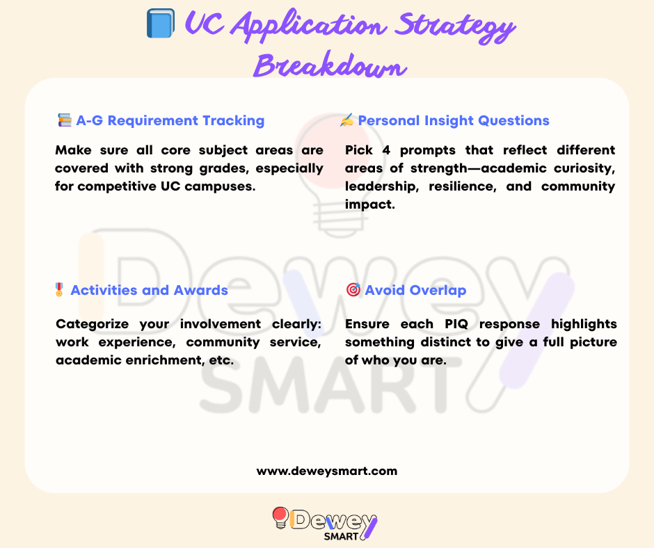  UC Application Strategy Breakdown