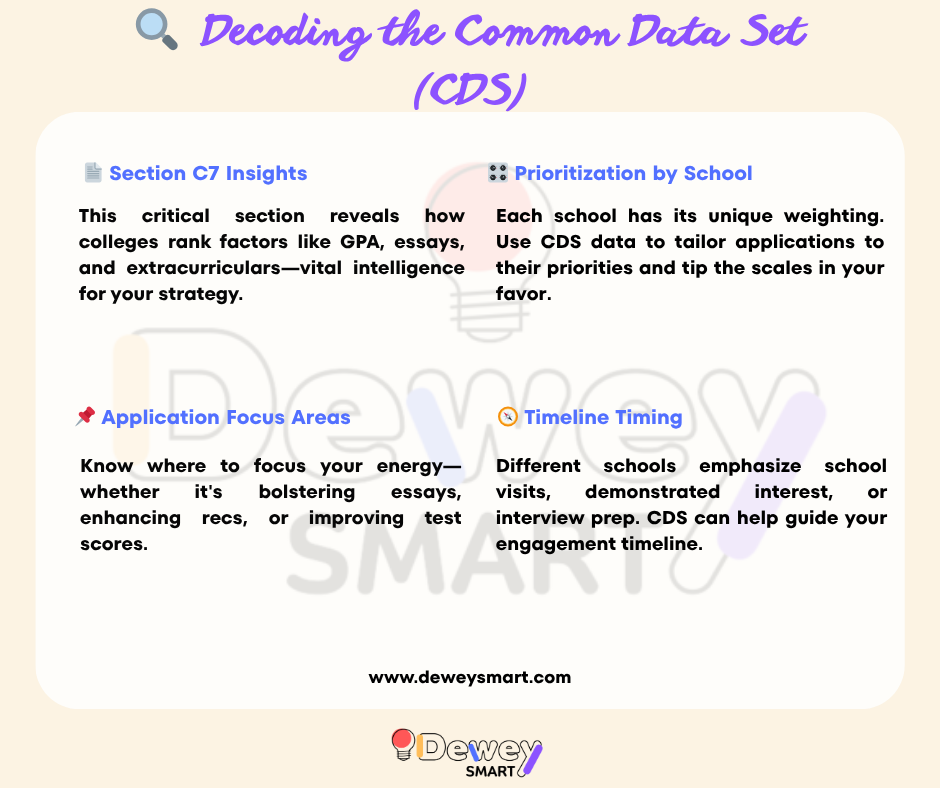  Decoding the Common Data Set (CDS)