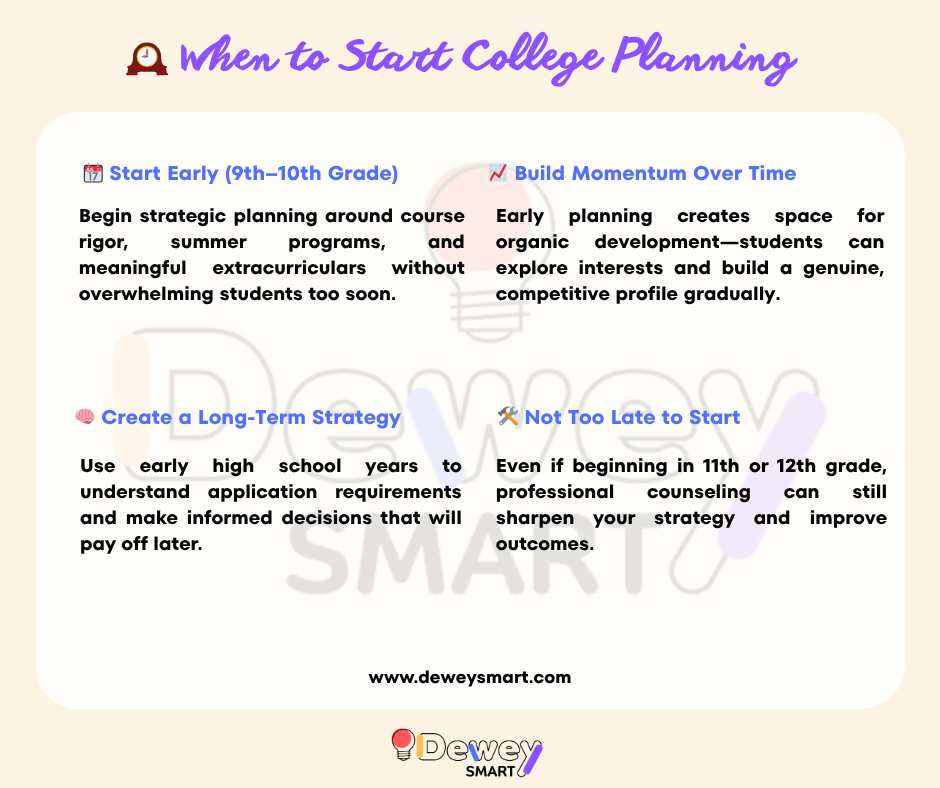 When to Start College Planning