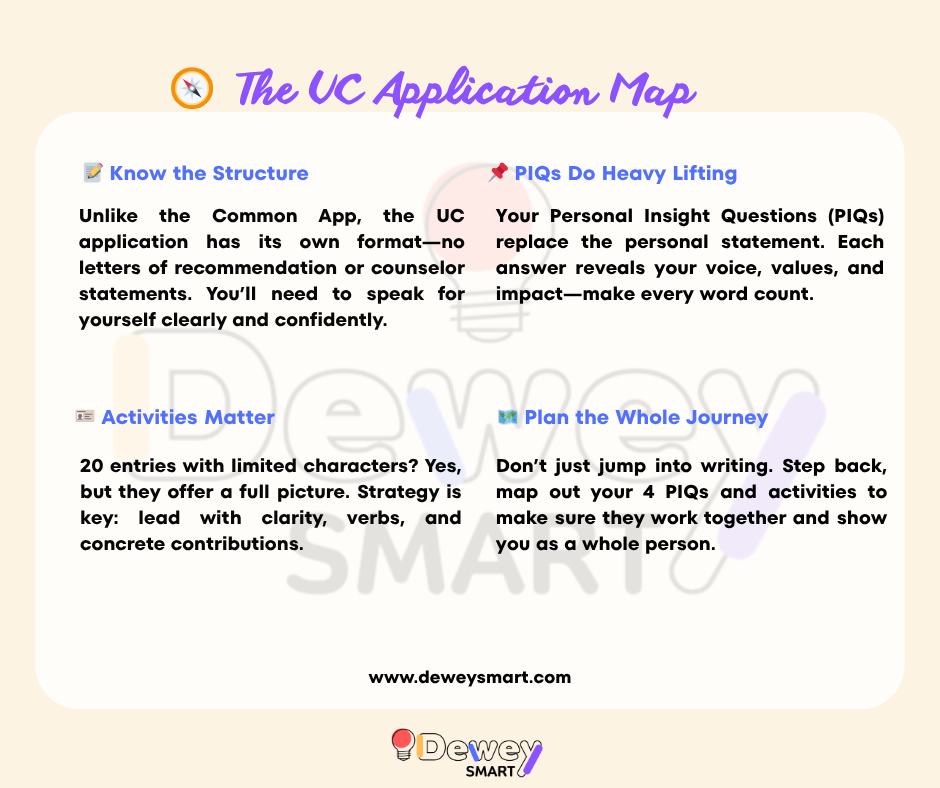 The UC Application Map