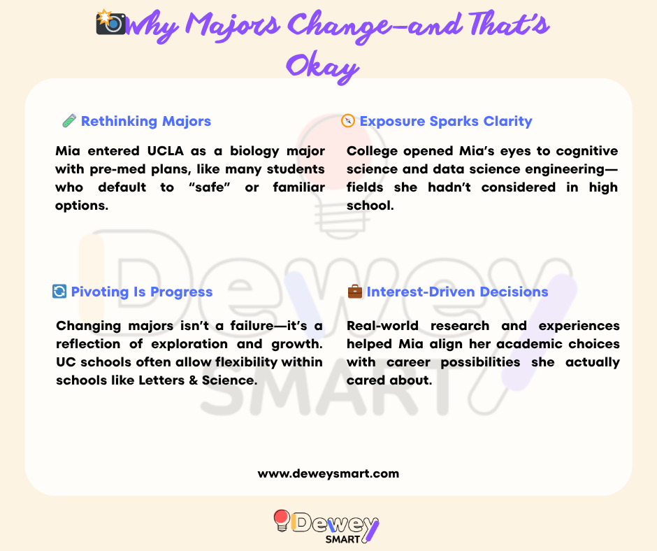 Why Majors Change