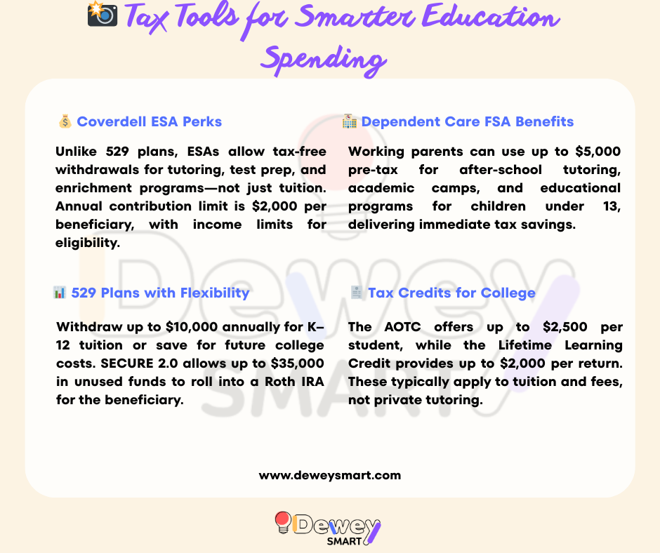 Tax Tools for Smarter Education Spending