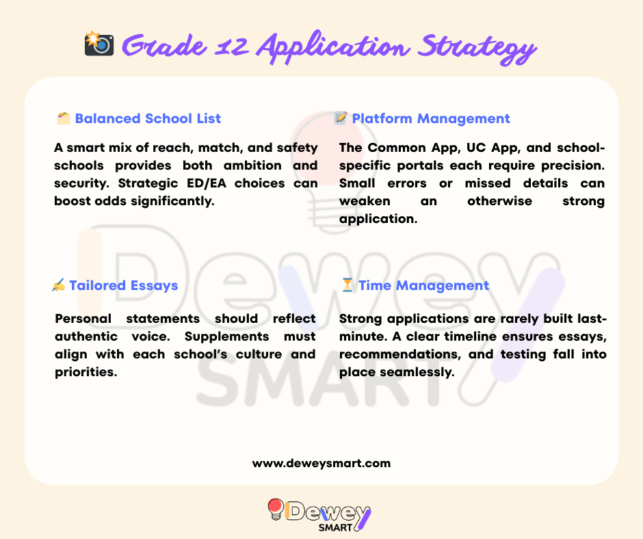 Grade 12 Application Strategy