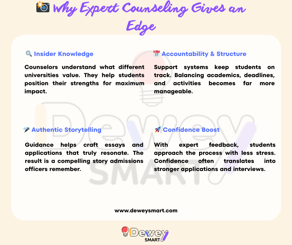 Why Expert Counseling Gives an Edge