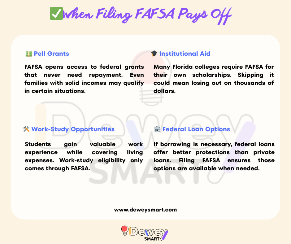 When Filing FAFSA Pays Off