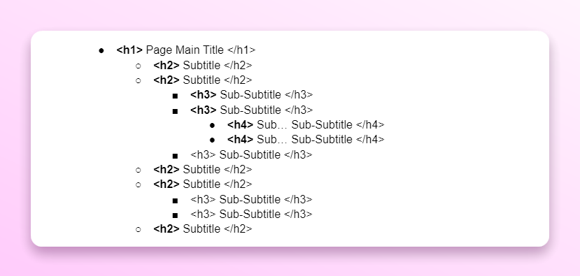 A map of headings