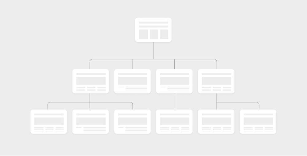 Sitemap visualization