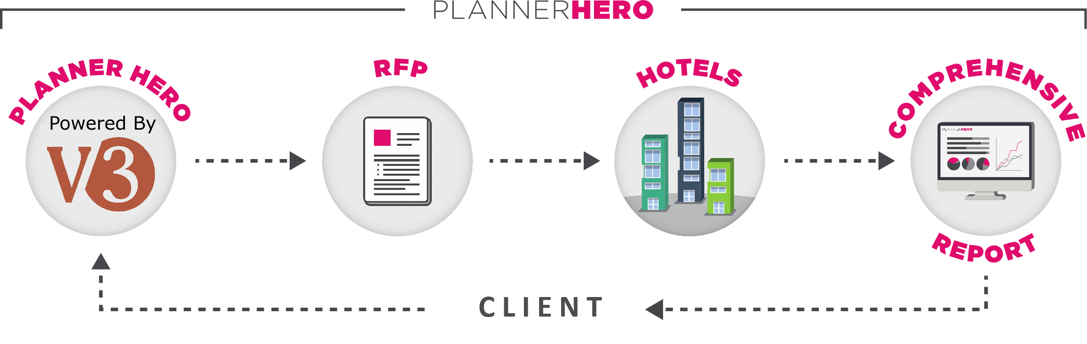 Sourcing process diagram