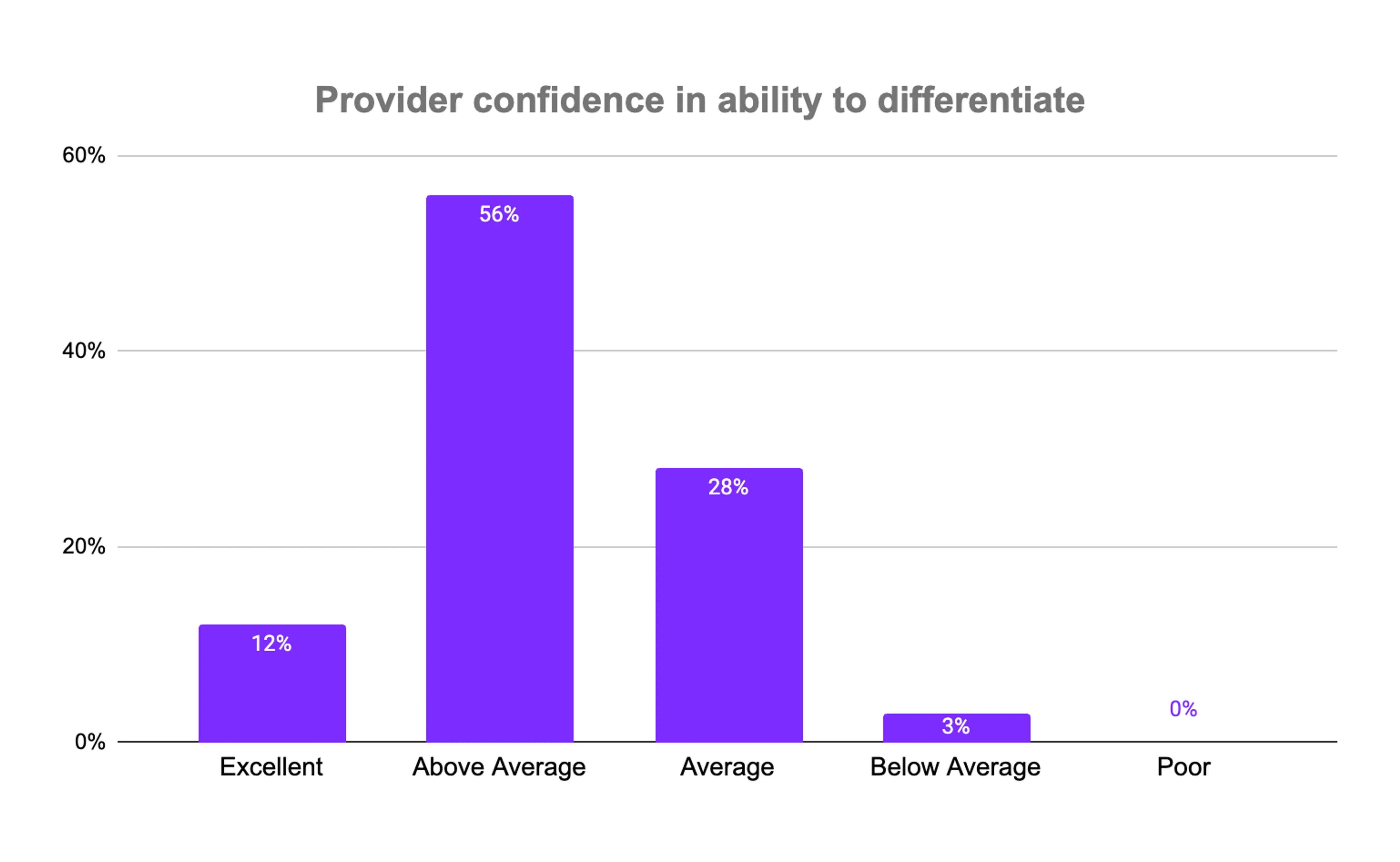 Continuous compliance business outlook