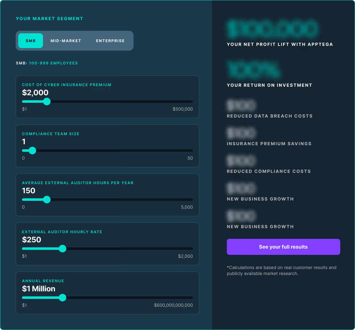 Cyber insurance calculator interface for SMB segment, showing adjustable sliders for insurance premium, compliance team size, auditor hours, hourly rate, and annual revenue, with profit lift and ROI results.