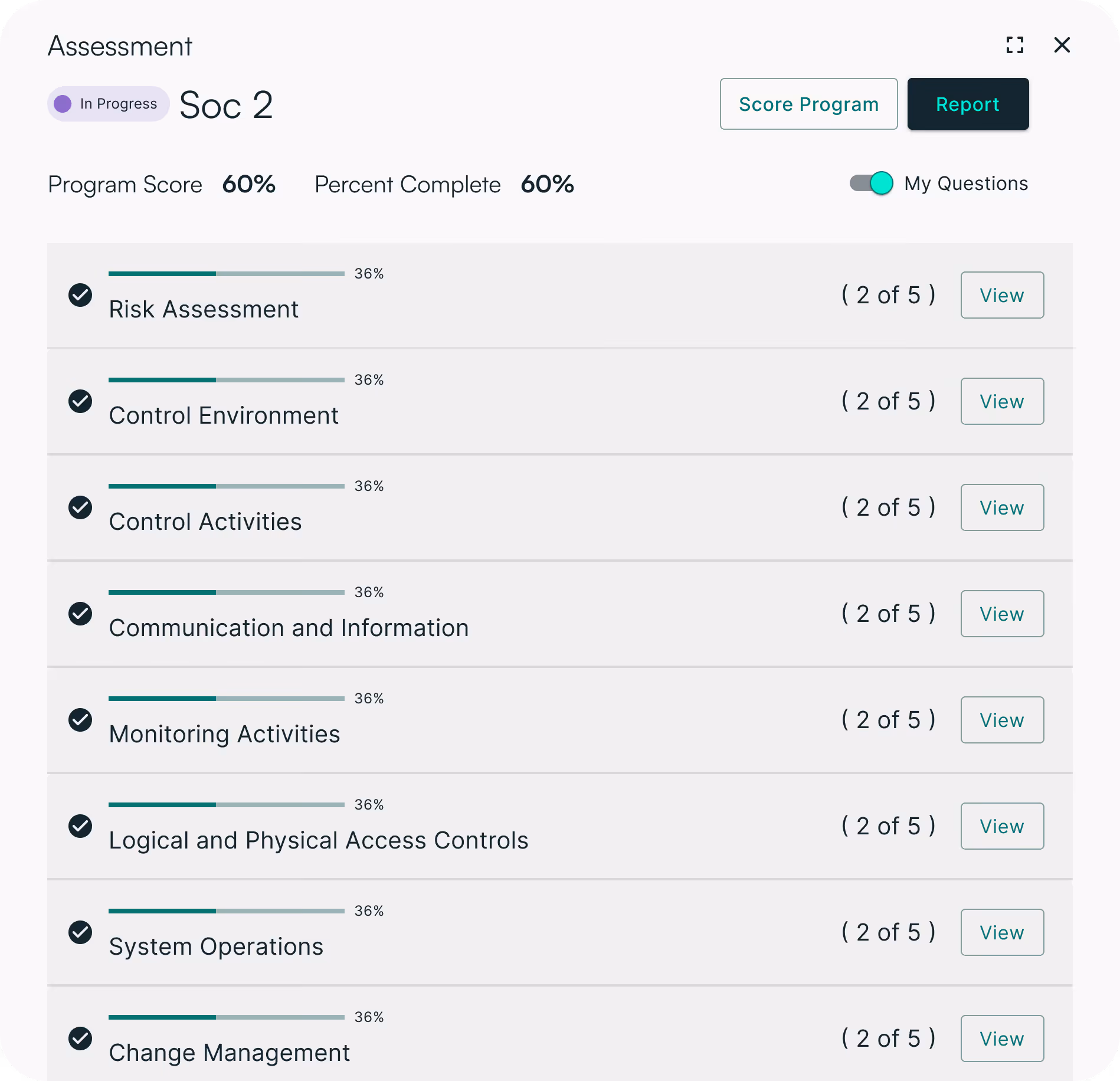 Assessment dashboard for Soc 2 with a 60% program score and 60% completion, listing eight 36% complete categories each with 2 of 5 questions answered and a view button.
