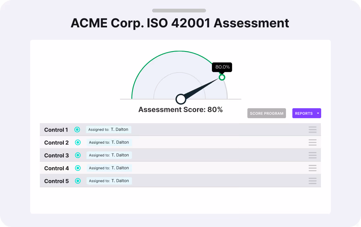 ACME Corp. ISO 42001 Assessment dashboard showing an assessment score of 80% with five controls all assigned to T. Dalton.