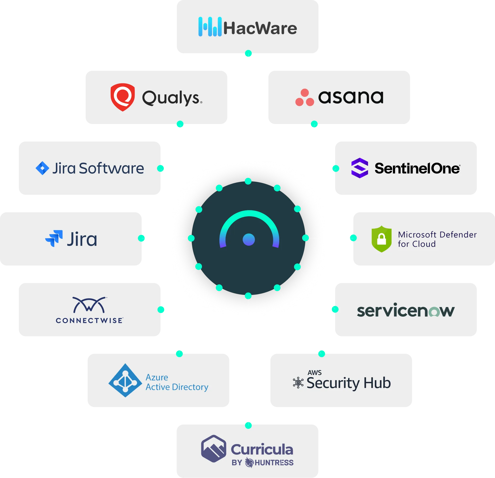 Apptega Integrations