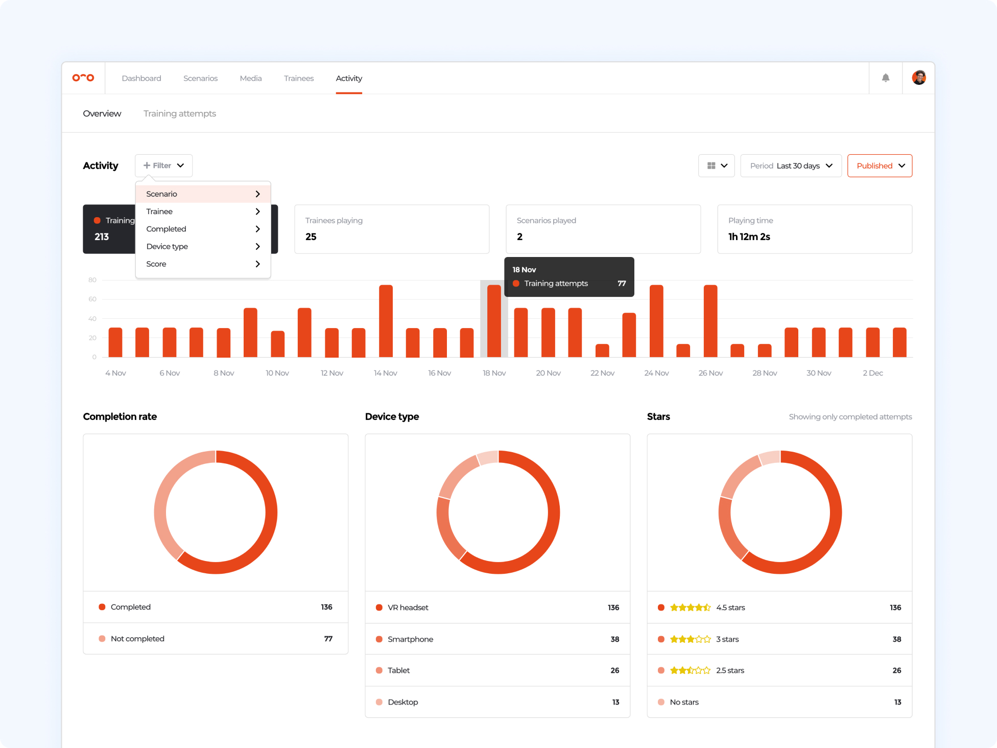Dashboard mockup