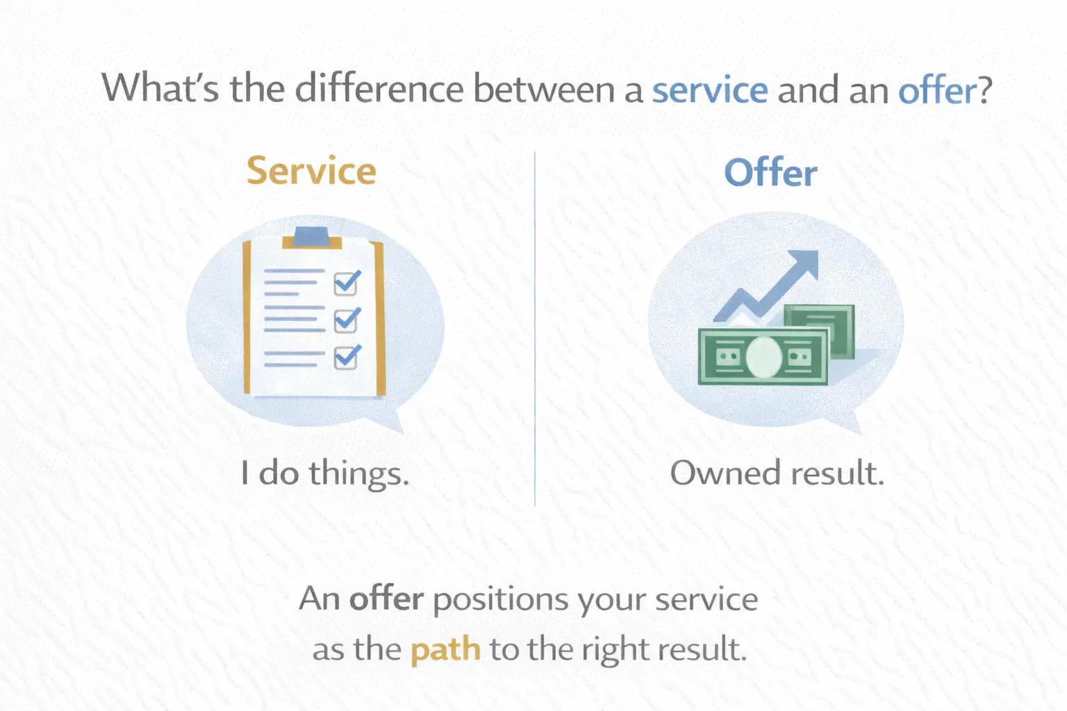 What’s the difference between a service and an offer?