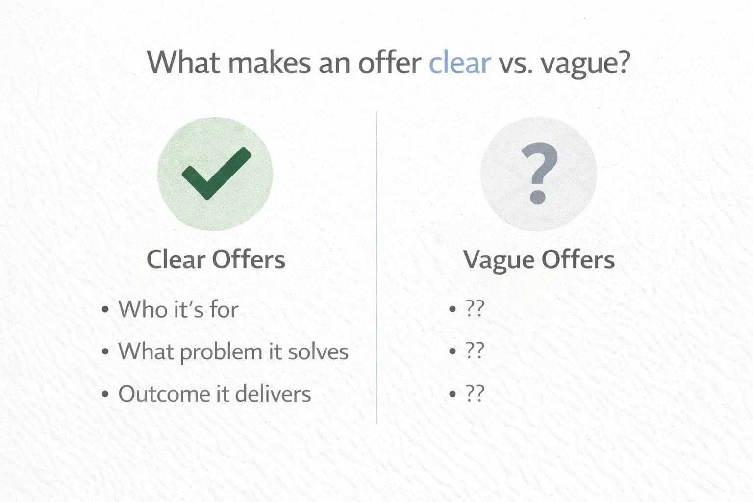 What makes an offer clear vs vague?