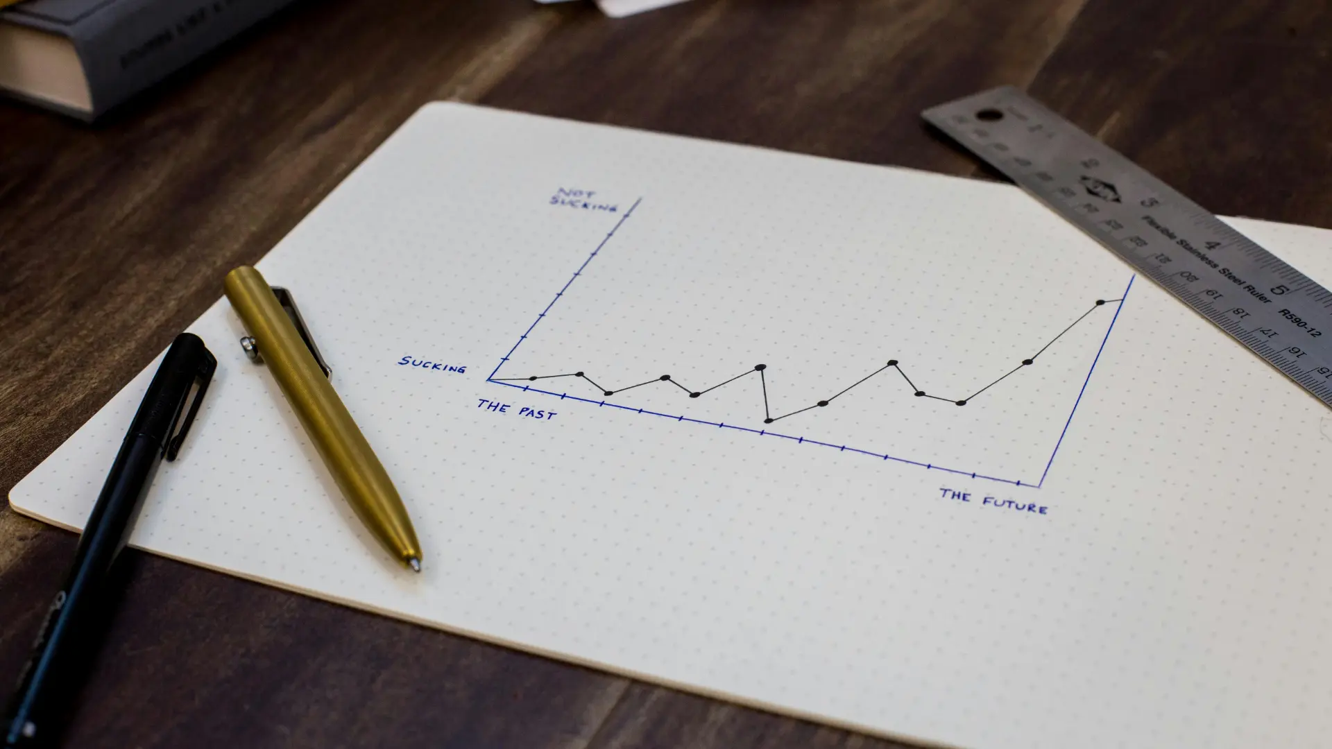 Financial Metrics Every Founder Should Track Weekly