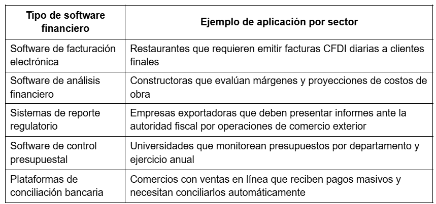 Ejemplos tipos de software financiero y sus usos