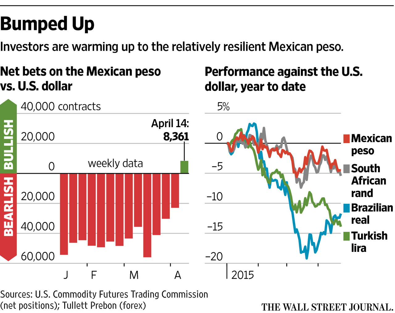 Dollar To Mexican Peso Forecast 2025 - Dennis S. Bond