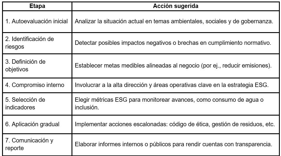 tabla con passos para implementar criterios ESG
