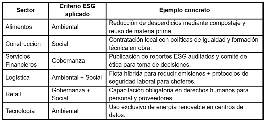 tabla con ejemplos de aplicación de criterios ESG en empresas