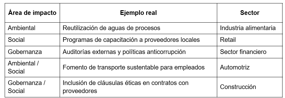 tabla comparativa de responsabilidad social corporativa