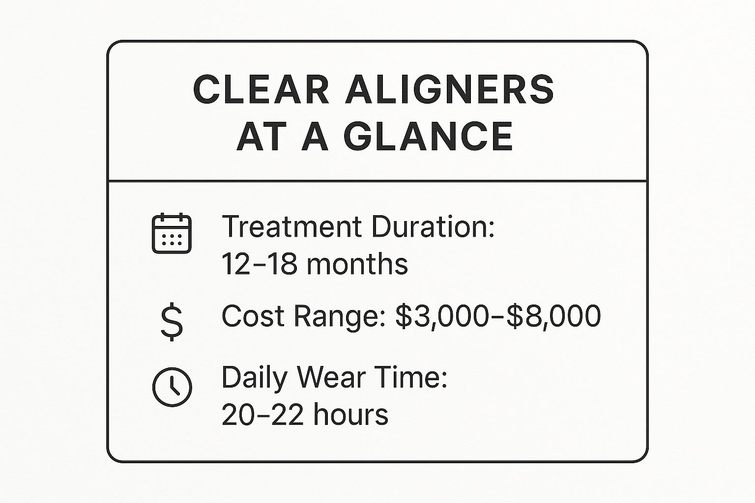 Infographic showing key data about Clear Aligners (Invisalign and Similar Brands)