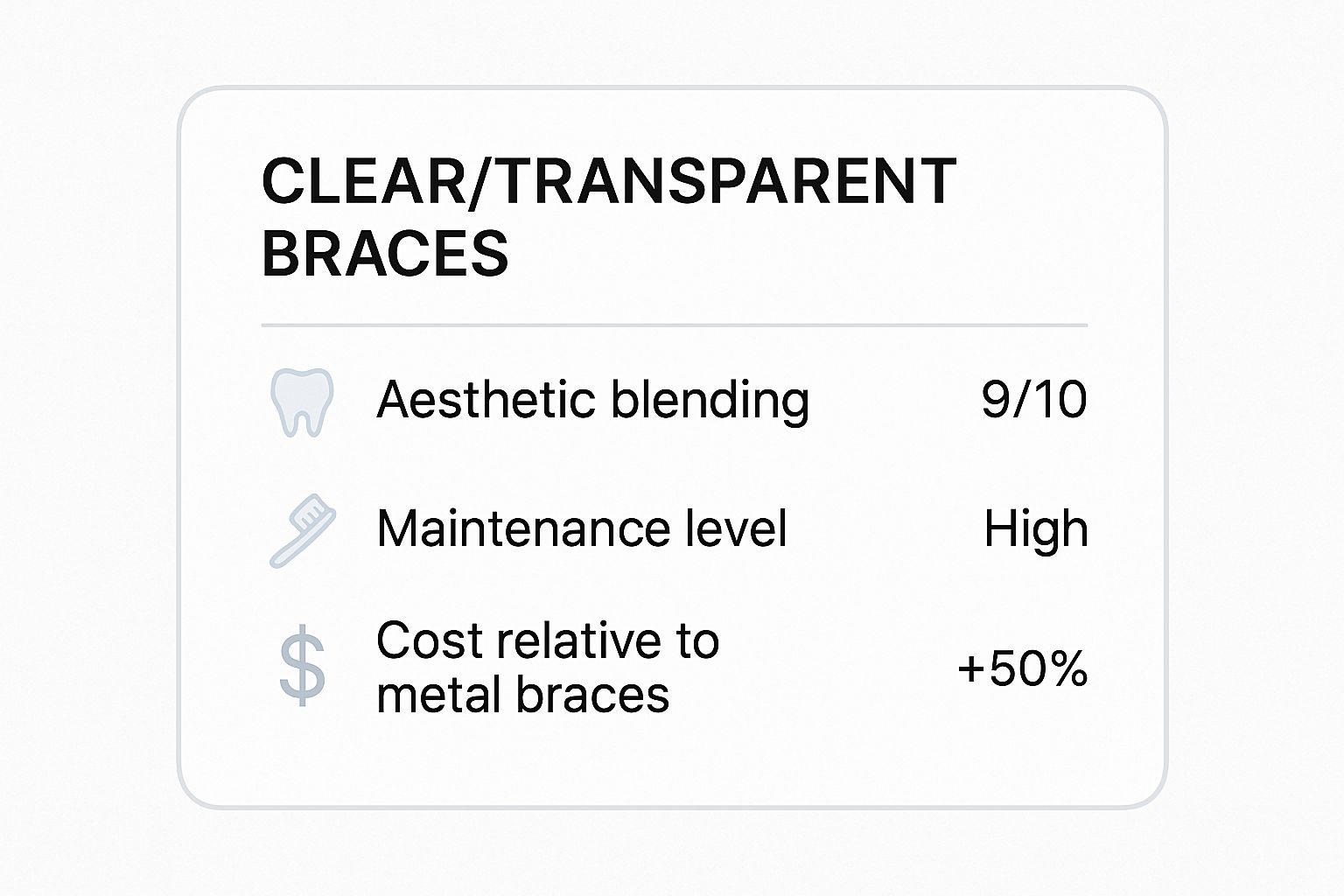 Infographic showing key data about Clear/Transparent Bands for Understated Style