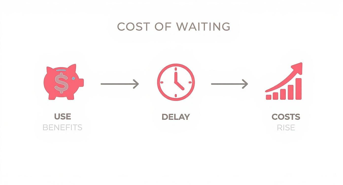 Infographic about the countdown is on: don’t let your 2025 orthodontic benefits go unused in fountain valley