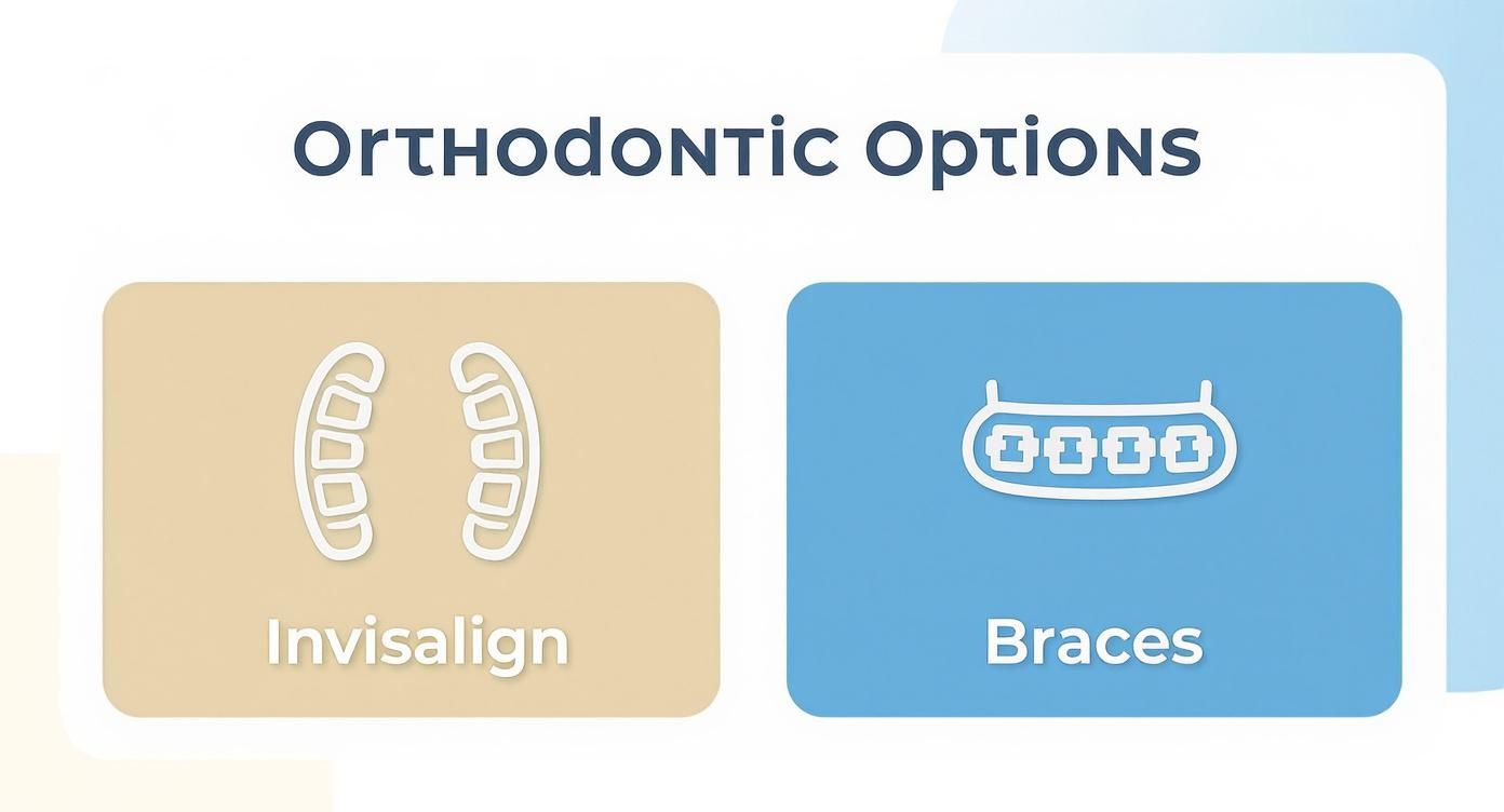 Orthodontic options comparison showing Invisalign clear aligners and traditional braces icons for teens