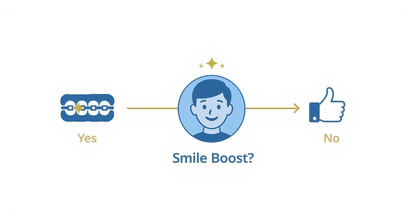 Illustration showing a happy person considering a 'smile boost' alternative to traditional braces.