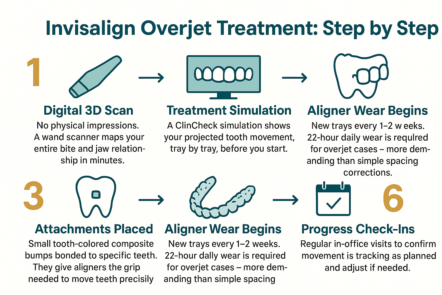 Can Invisalign Actually Fix an Overjet? Here's the Real Answer