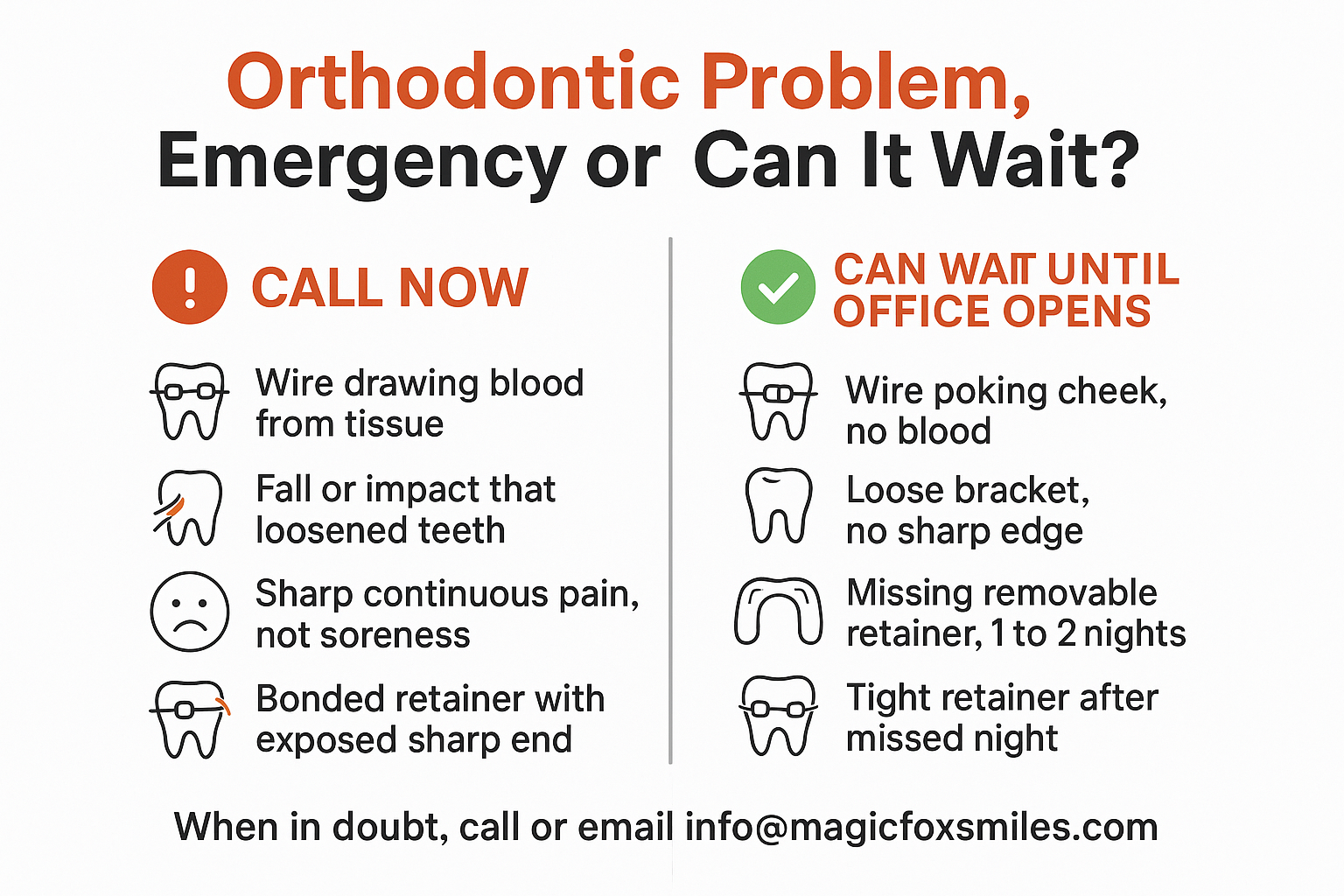 Infographic showing which orthodontic problems need immediate after-hours care versus which can safely wait until the office opens.