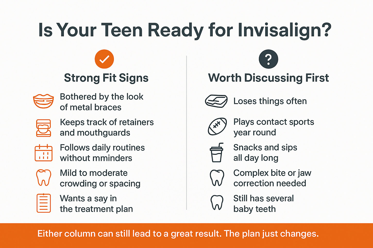 Infographic comparing signs a teen is a strong Invisalign candidate versus factors to discuss with an orthodontist first