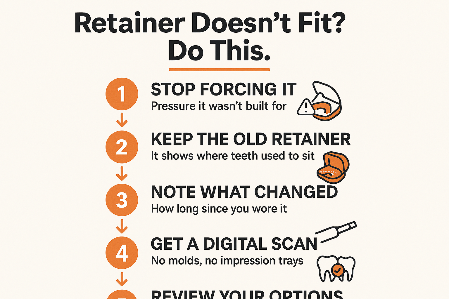 Infographic showing five steps to take when an orthodontic retainer no longer fits