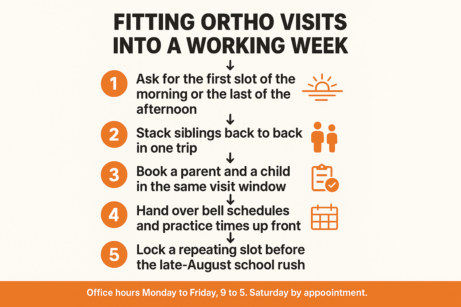 Infographic showing five steps for scheduling orthodontic visits around school and work weeks