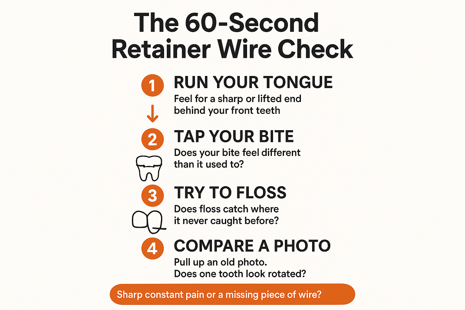 Infographic showing a four-step at-home check for a loose permanent retainer wire