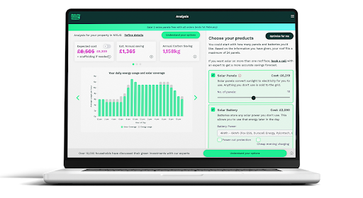Laptop screen showing MakeMyHouseGreen Analysis with a solar panel cost estimate, energy usage graph, and options to select solar panels and battery.