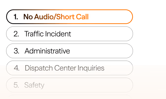 No Audio/Short Call, Traffic Incident, Administrative, Dispatch Center Inquiries, Safety