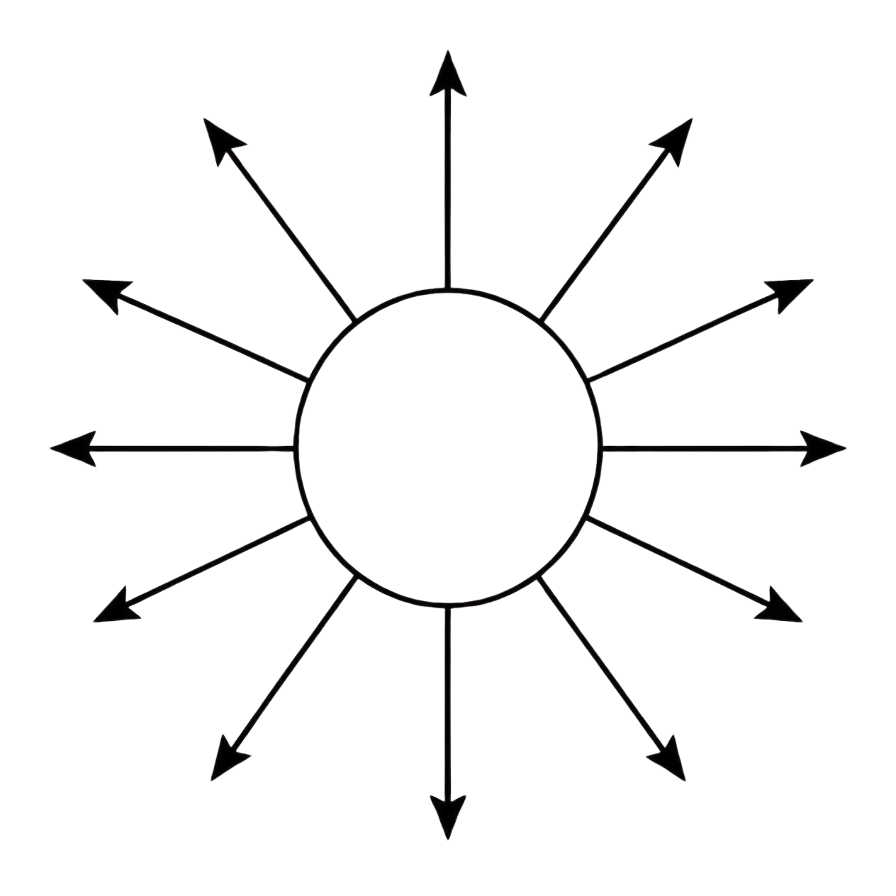 An image of a circle with twelve arrows coming out of it