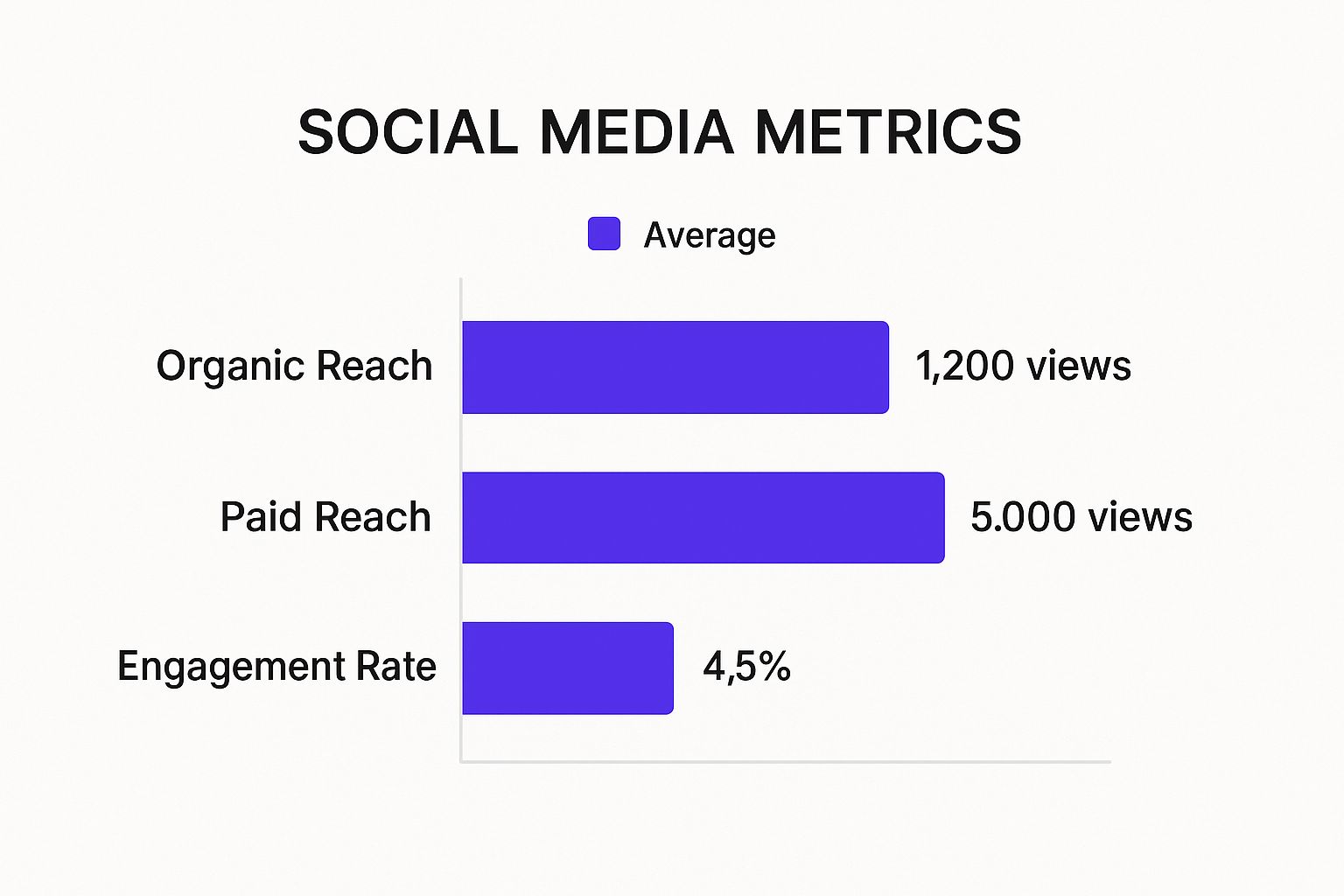 Psychology That Sells